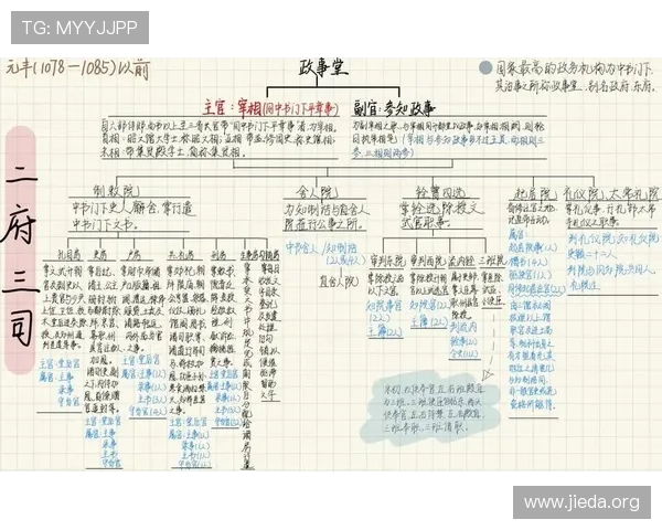 三公九卿官职一览表及其历史背景，帮助你深入理解古代官制制度